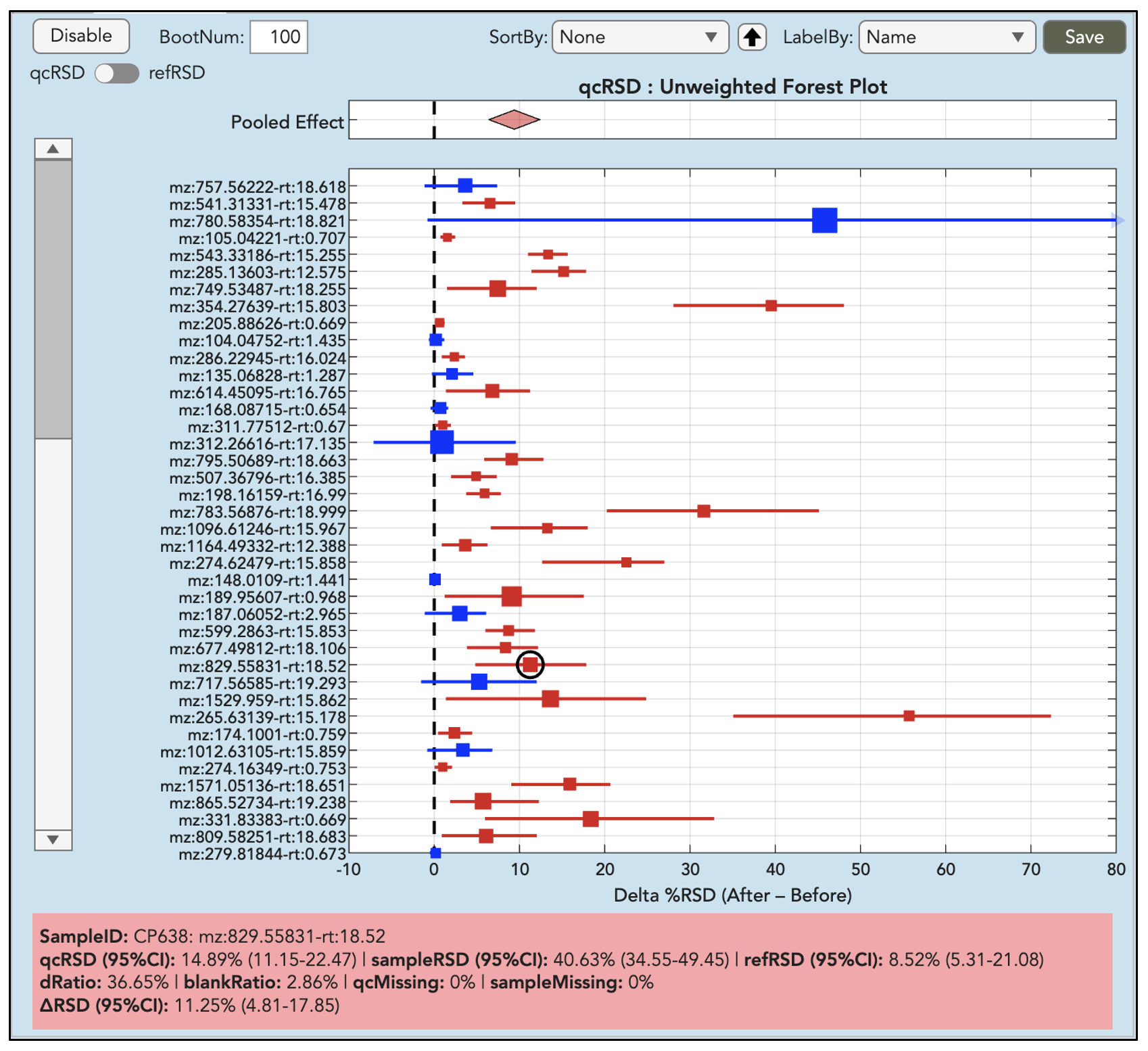 Forest Plot